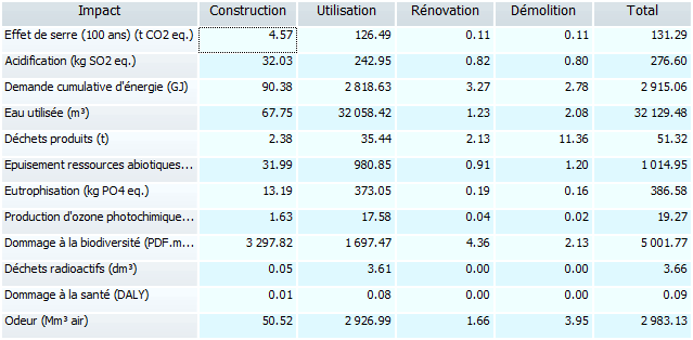 OngletEvalResNEQ - nE-result-eval-total.png