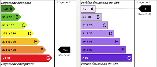 Resultatsdpe - dperesultimg3.png