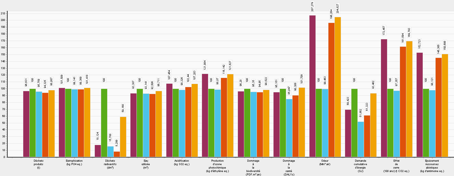 OngletGraphResNEQ-compare-histo-ref.png