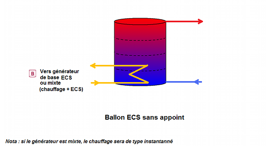 Assemblage - ecs1.png