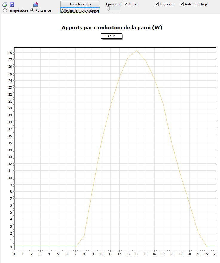 Climparois - graphparoi01.png