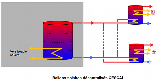 Pcad - cesci3.png