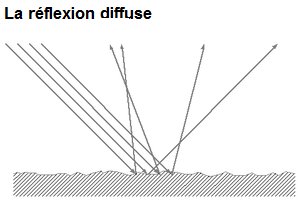 Etatsdesurface - etatsurface03.png