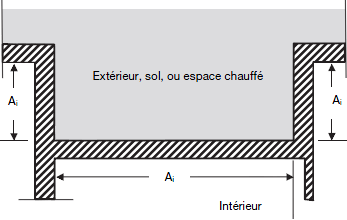 Multizonegeometrie - geom1.png