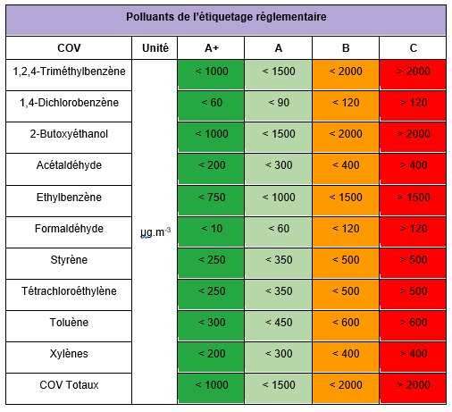 Indalo tableau polluants.png