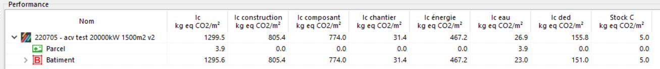 IndicateurACVrésultats.png