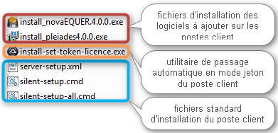ServeurLicence-install-client-fichiers.png