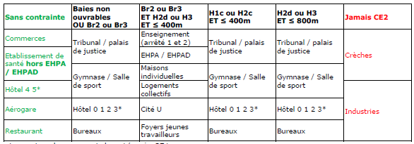 Alcyonezonegroupert - zoneclimat2.png