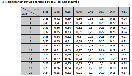 ContactVSouSS DPE-valeur.png