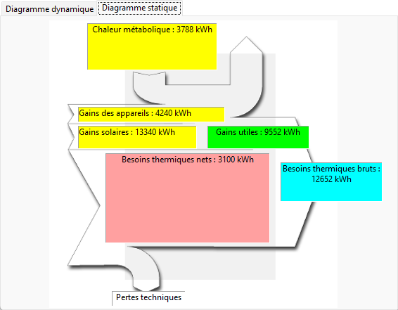 SankeyBesoinsStatique.png