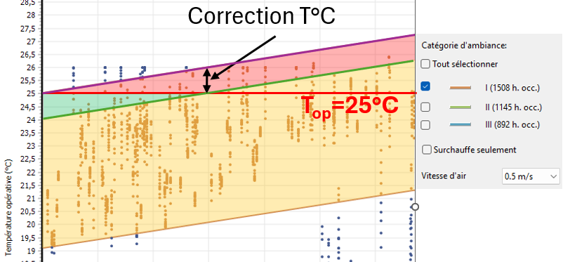 ConfortSchemaInterpretation.png