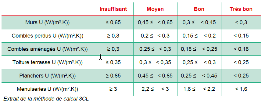 SeuilsEnveloppeDPE.png