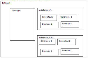PrincipeInstallationDPE.png