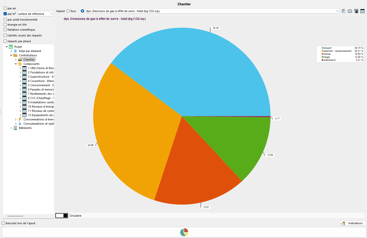 ThemeExpNEQ resultats secteurs.png
