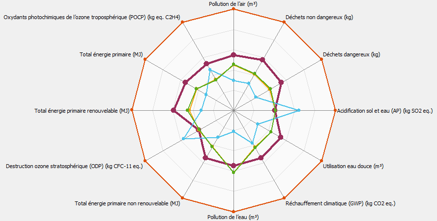 OngletGraphResNEQ-compare-radar.png