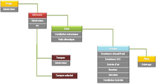 Equipalcyone - Rtprojet6.png