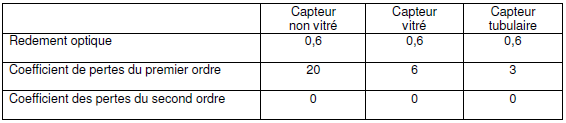 Capteursolaire - capteur2.png