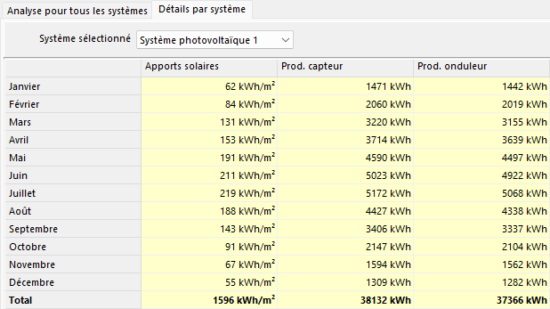 Photovoltaique3 - resulPV0.png