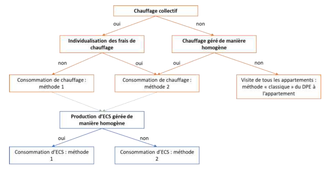 DPEmethodeappartement.png