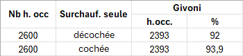 TableauExempleGivoni.png