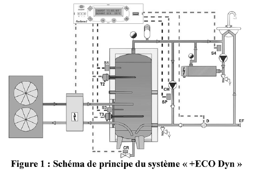 Tuto5EcoDyn - ecodyn01.png