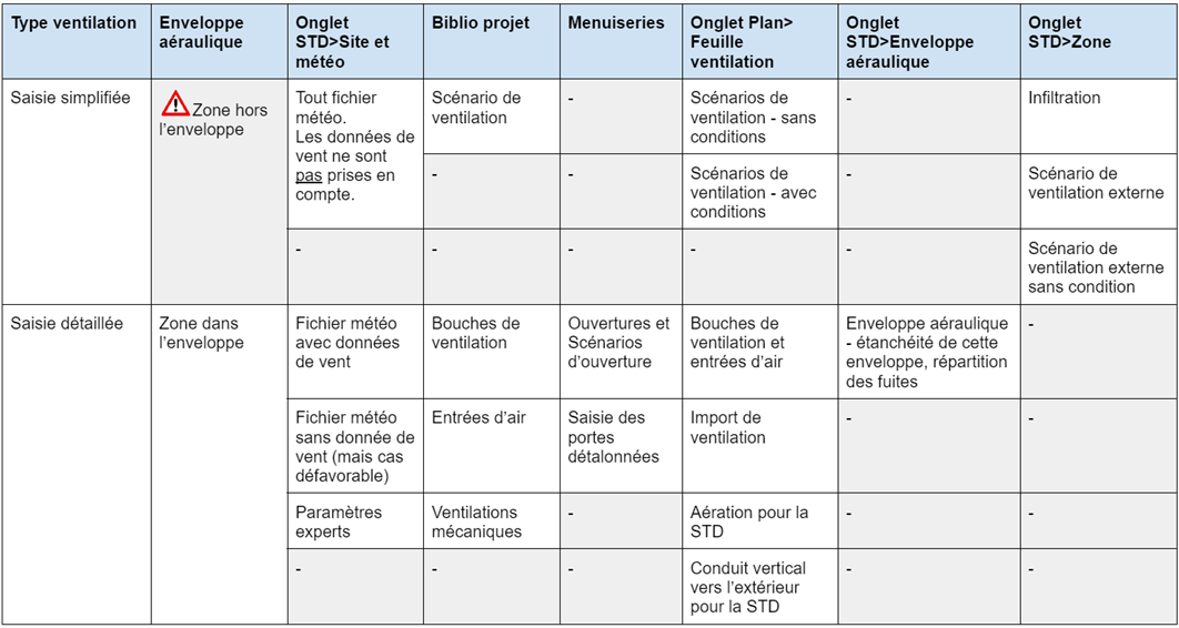 Diff simplifie detaille.png