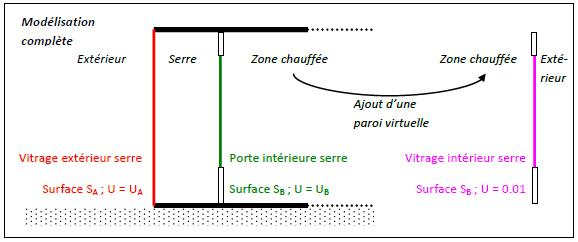 Tuto4pleiadesserre - serre 3.png