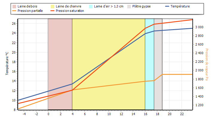 Glaser courbe.png