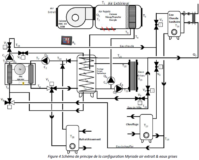 Myriadeschema4.png