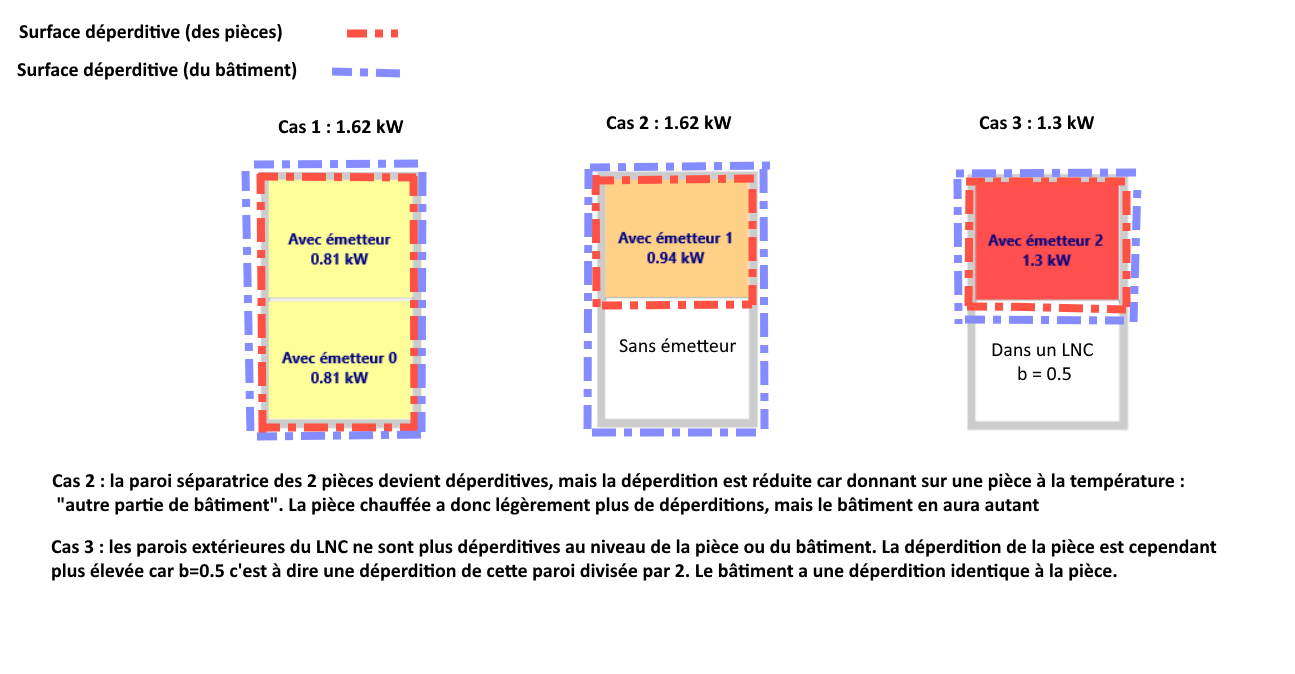 DifferenceEmetteurDimensionnement.png