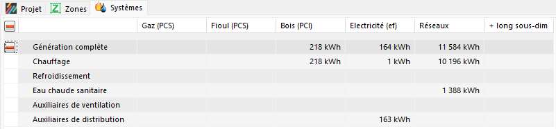 TableauConsoParGeneration.png