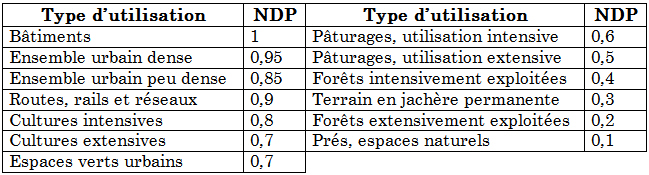 OngletMethQuartierNEQ - nE-quartier-meth-ndp.png