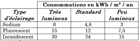 OngletEspaceQuartierNEQ - nE-quartier-public-eclairage2.png