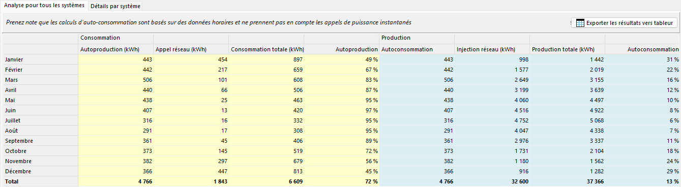 Photovoltaique3 - resulPV2.png