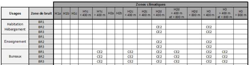 Alcyonezonegroupert - zoneclimat.png