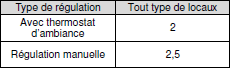 Emetteurschfr - poele.png