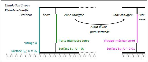 Tuto4pleiadesserre - serre 2.png