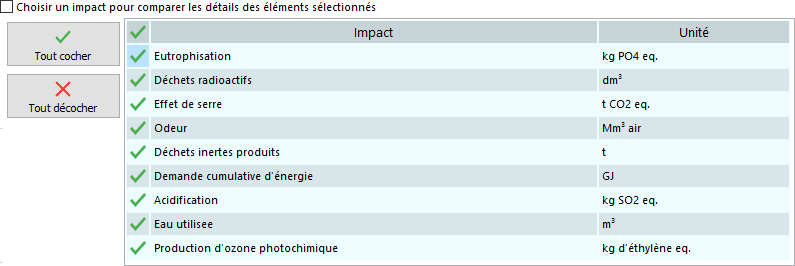 OngletGraphResNEQ-compare-impact-list.png