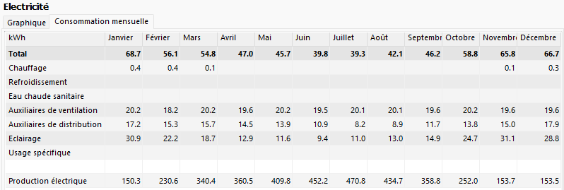 TableauConsoMensuelle.png