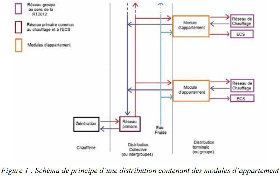 Schemcolonnegaine.png