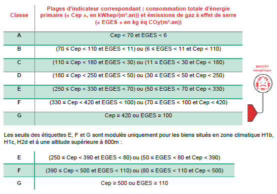 TableauclasseDPE.png