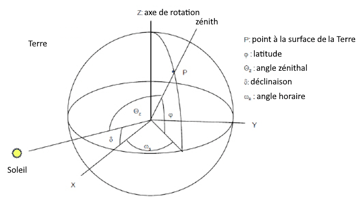 MeteonorMTherorie - position2.png