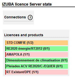 Izuba licence Server state.png