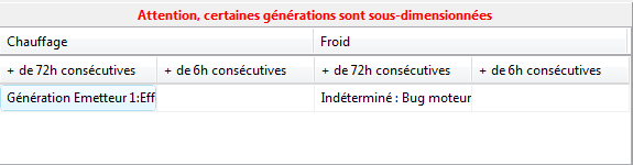 Rtsortiesynthese - sousdim.png