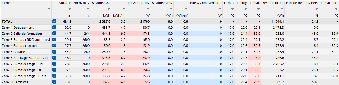 TableauBesoinsTemp.png