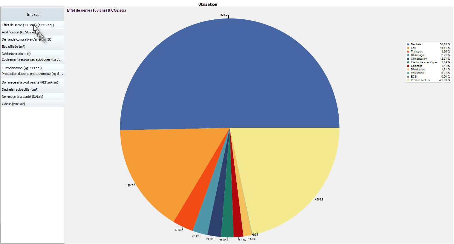 OngletEvalResNEQ-synthese-impact-graph.png