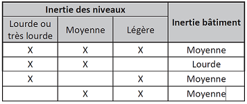 TableauegaliteInertieDPE.png