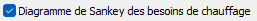 CocheOptionSankeyBesoins.png