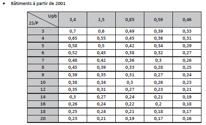 UeDPEApres2001.png