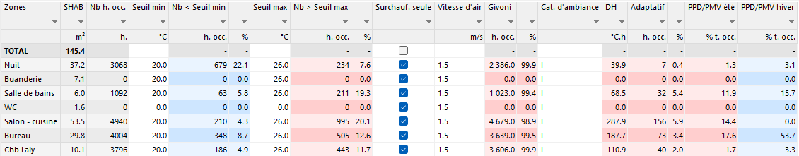 TableauConfort.png